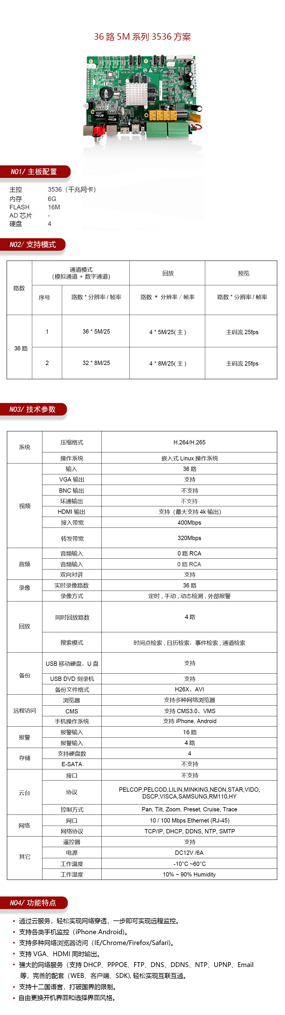 36路5M系列3536 6G 方案